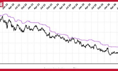 Diageo Share Price Latest UK Price Forecast Chart and Dividend Outlook