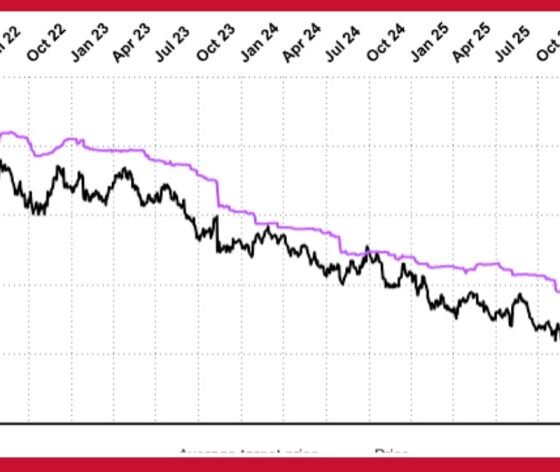 Diageo Share Price Latest UK Price Forecast Chart and Dividend Outlook