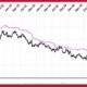 Diageo Share Price Latest UK Price Forecast Chart and Dividend Outlook
