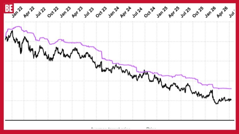 Diageo Share Price Latest UK Price Forecast Chart and Dividend Outlook